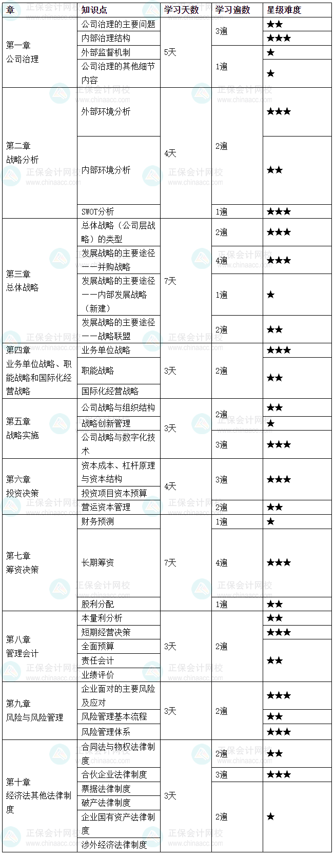 2025年注会《综合阶段》学习计划 按计划学就对了！