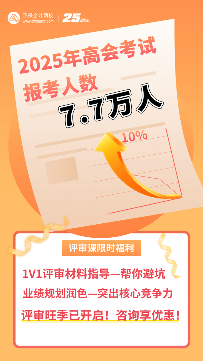 高会评审优惠