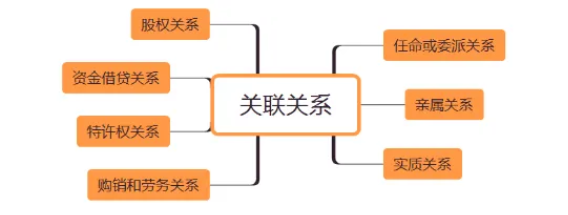 关联申报2 关联申报2
