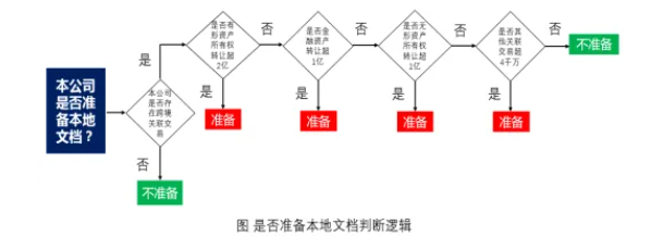 关联申报3 关联申报3