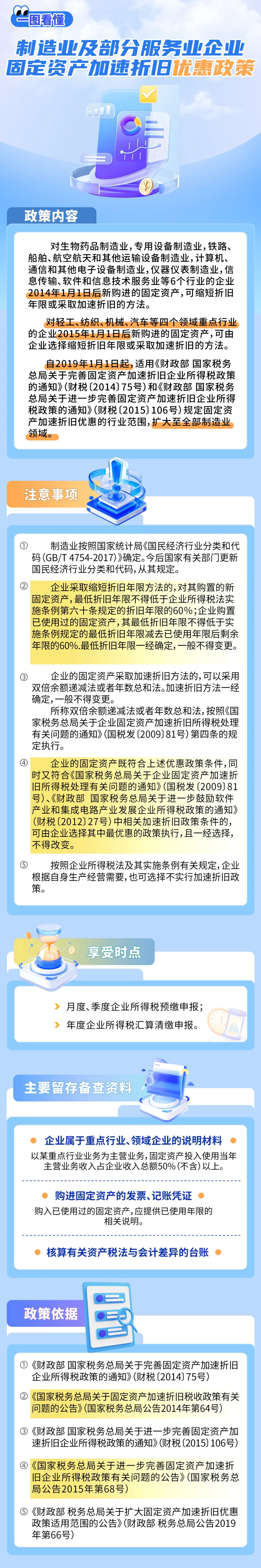 制造业及部分服务业企业固定资产加速折旧优惠政策