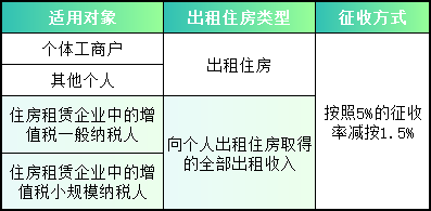 增值税2 增值税2