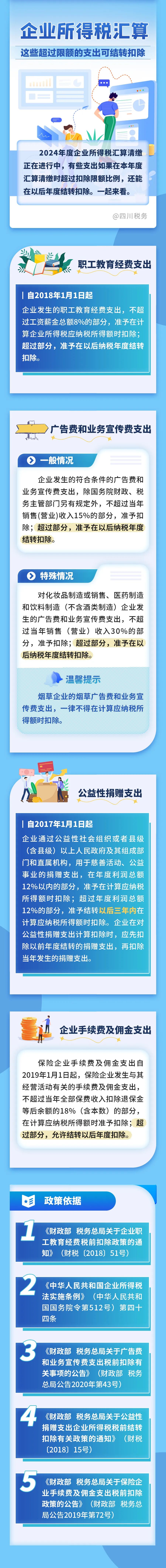 企业所得税汇算这些超额支出可结转扣除