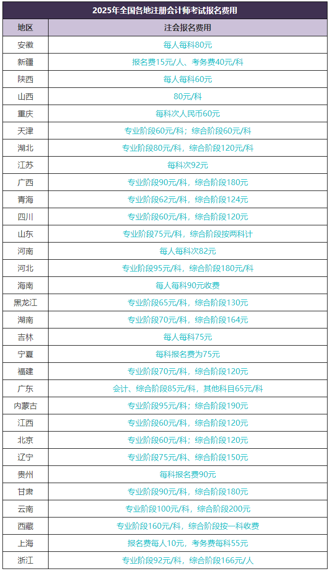 2025注会考试报名后还有这些节点要注意！错过无法考试！
