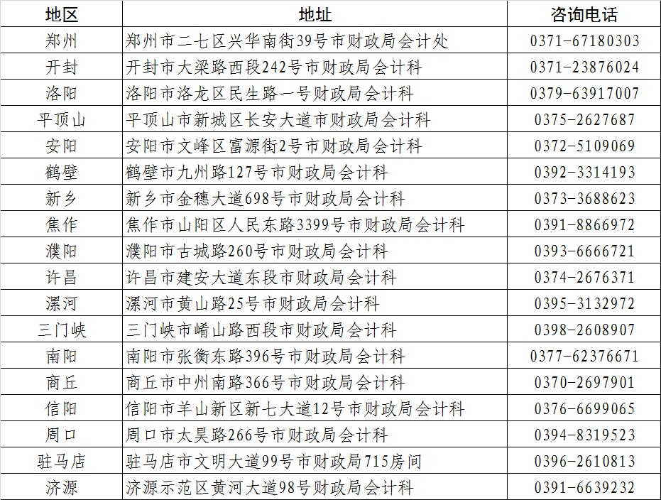 关于2025年度全国会计专业技术中级资格考试（河南考区）报名相关事项的提示