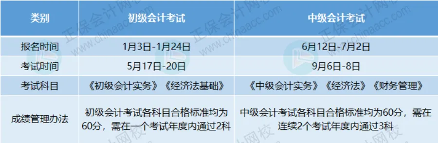 考试时间1 考试时间1