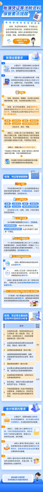 账簿凭证等涉税资料保管要点提醒