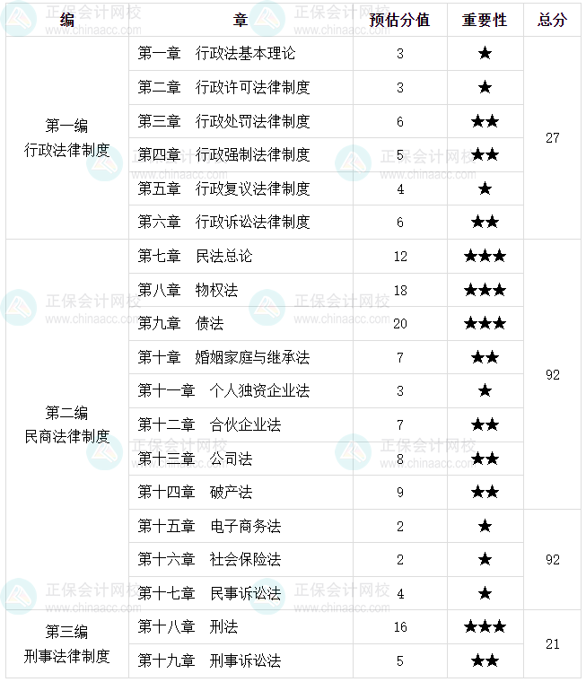 《涉税服务相关法律》如何学？武劲松老师告诉你这7点！