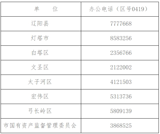 申报职称评审部门联系方式