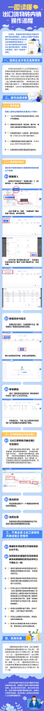 一图读懂出口货物转内销操作流程