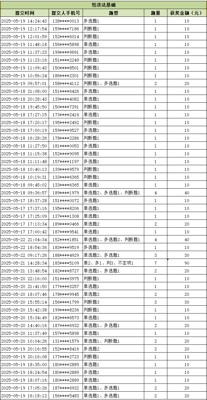 领奖啦！2025初级会计职称考试试题有奖征集获奖名单公布