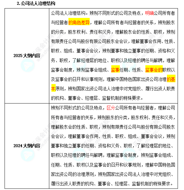 中级经济师《工商管理》考试大纲变化对比
