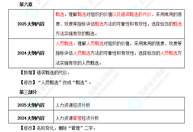 中级经济师《人力资源管理》考试大纲变动