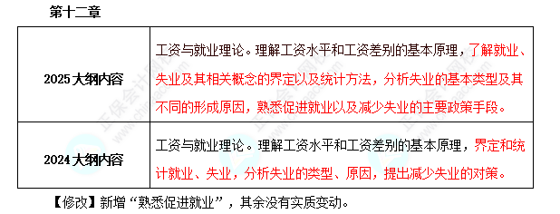 中级经济师《人力资源管理》考试大纲变动