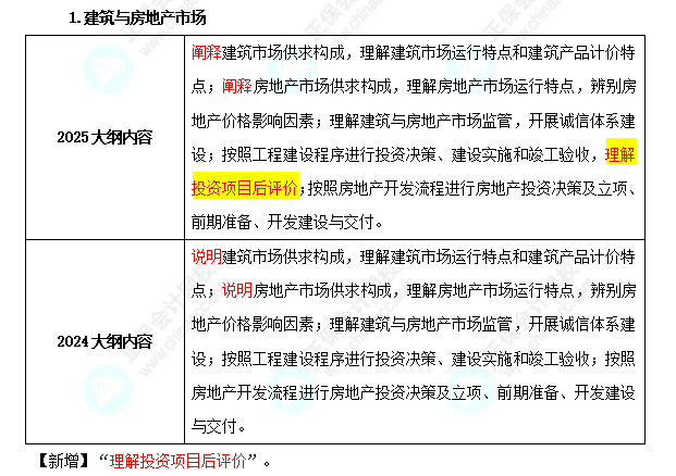 中级经济师《建筑与房地产》考试大纲变化