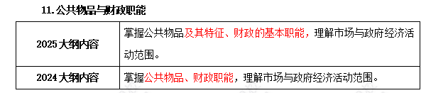 2025年中级经济师《经济基础知识》考试大纲变化对比 2025年中级经济师《经济基础知识》考试大纲变化对比