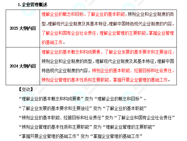2025年初级经济师《工商管理》考试大纲变化对比