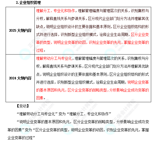 2025年初级经济师《工商管理》考试大纲变化对比