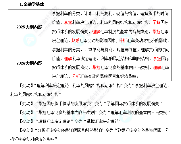 2025年中级经济师《金融》考试大纲变化对比