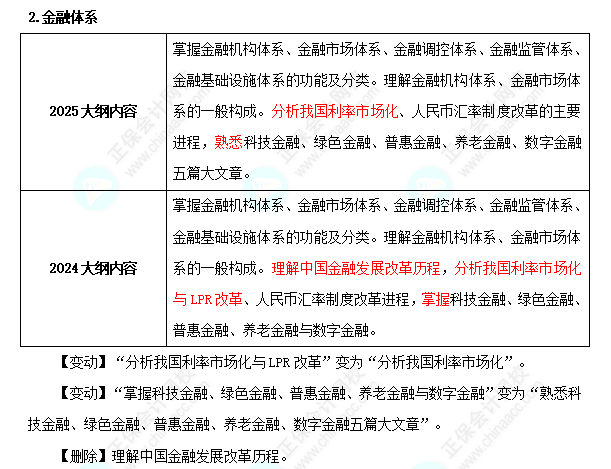 2025年中级经济师《金融》考试大纲变化对比