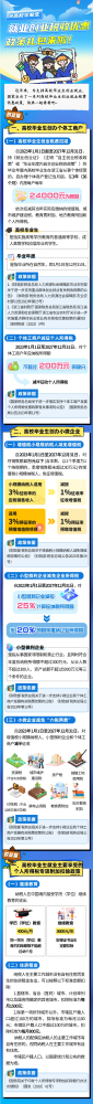 一图了解高校毕业生就业创业税收优惠政策