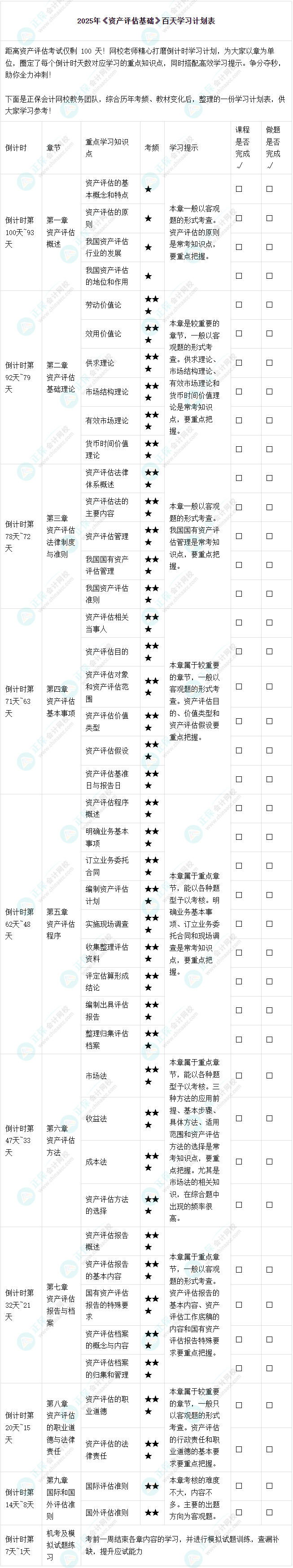 2025年《资产评估基础》百天学习计划表 