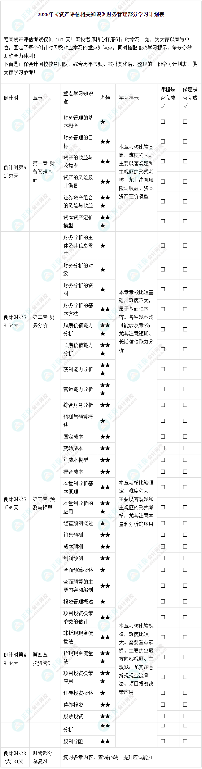 2025年《资产评估相关知识》财务管理部分-学习计划表