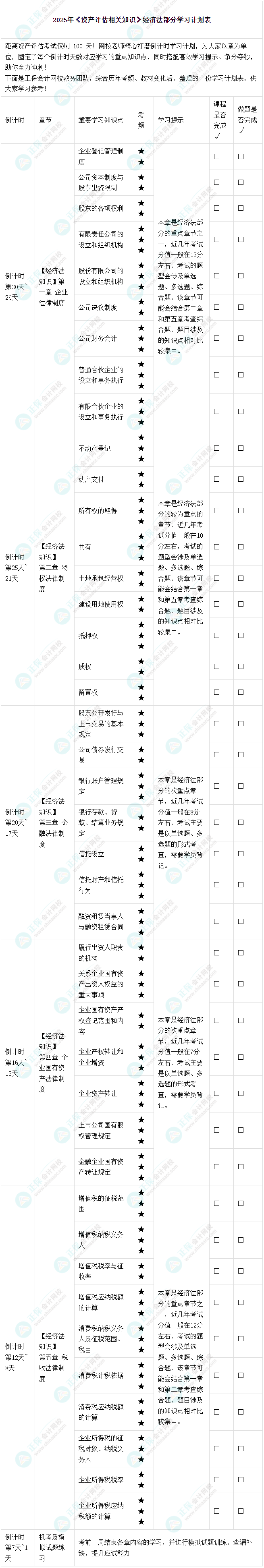 2025年《资产评估相关知识》经济法部分-学习计划表