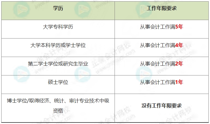 初级转战中级 初级转战中级