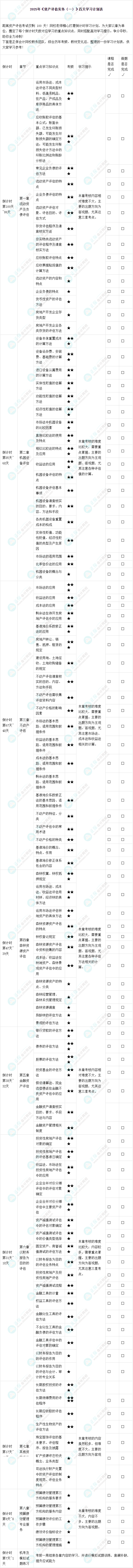 2025年《资产评估实务（一）》百天学习计划表 
