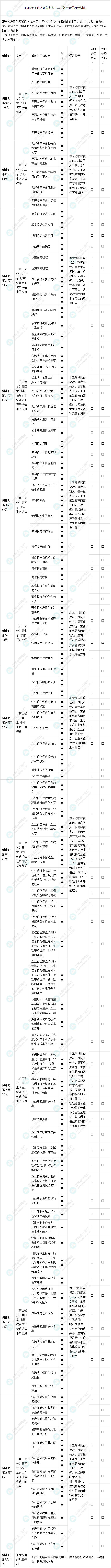 2025年《资产评估实务（二）》百天学习计划表