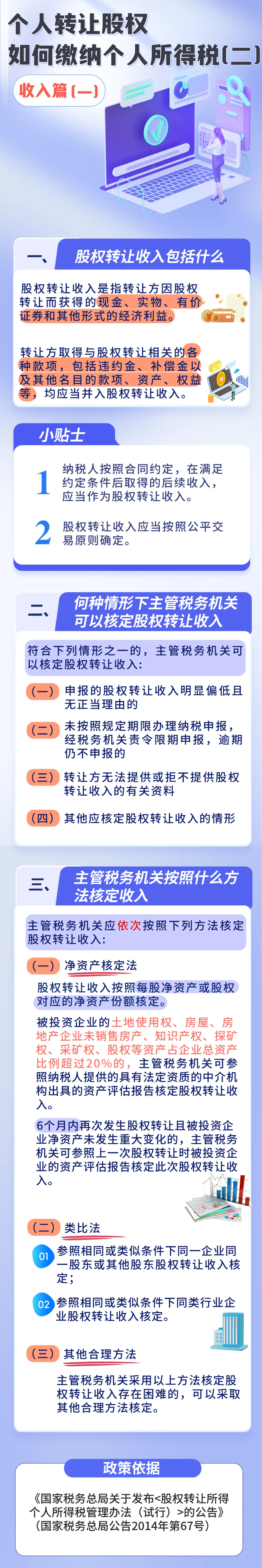 个人转让股权如何缴纳个人所得税（二）收入篇（一）