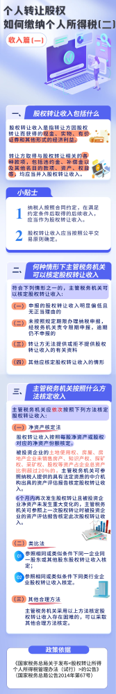 个人转让股权如何缴纳个人所得税（二）收入篇（一）