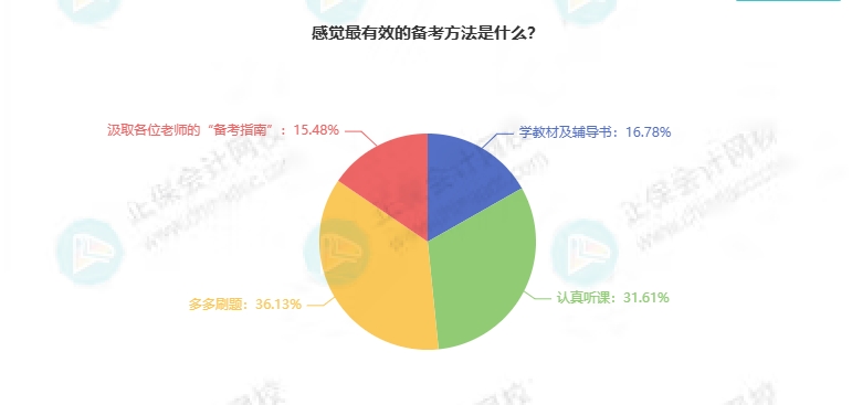 备考初级会计最有效的方法