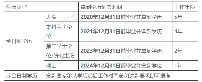 成人教育和自考学历可以报名2025中级会计考试吗? 成人教育和自考学历可以报名2025中级会计考试吗?