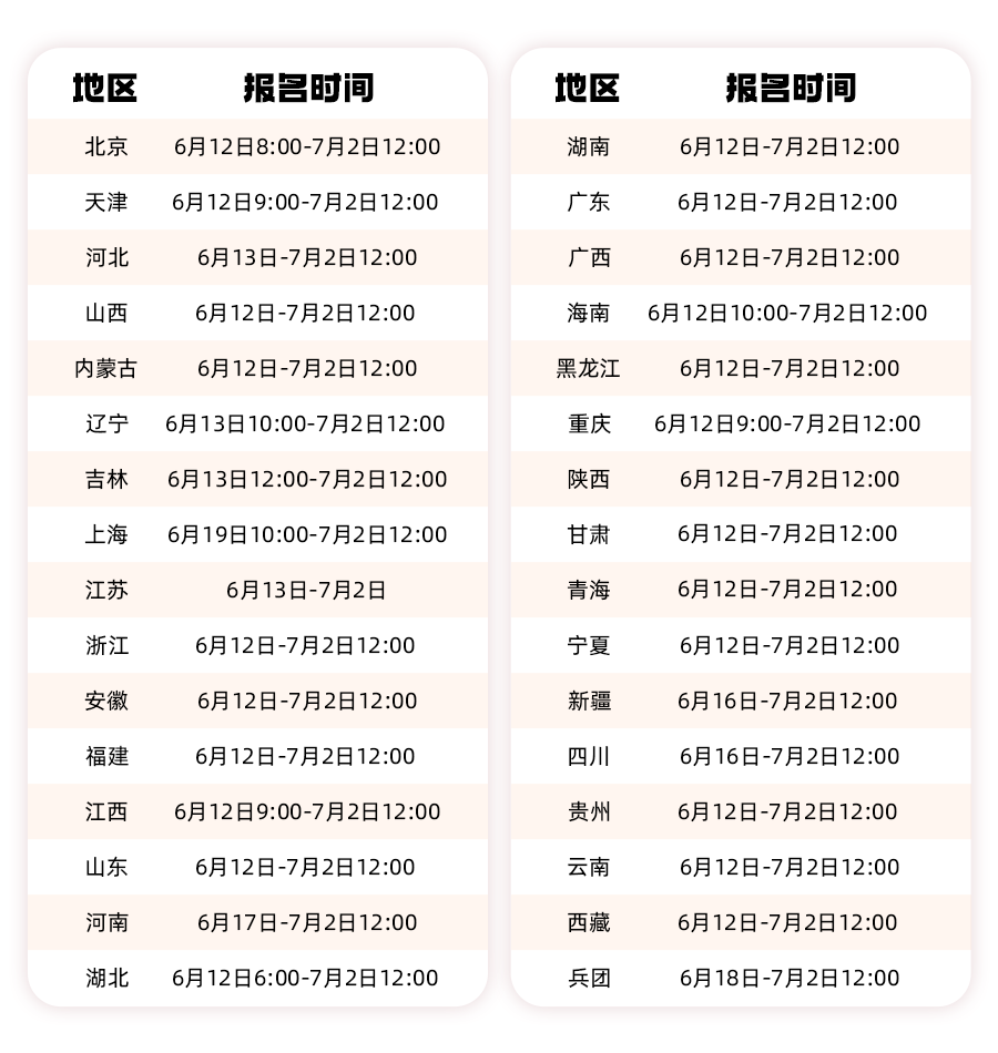 报名时间汇总图