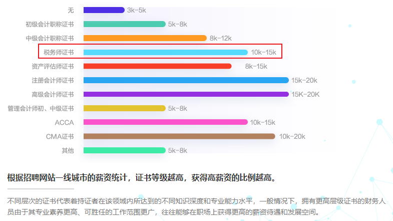 拥有税务师证书的人薪资待遇如何？