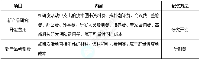 2025中级财务管理易错易混知识点：新产品研究开发费用和新产品研制费