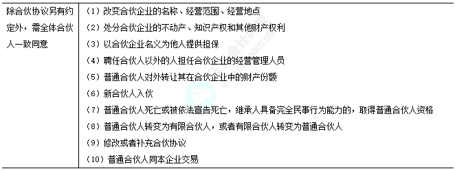 2025中级经济法易错易混知识点：合伙事务的决议办法