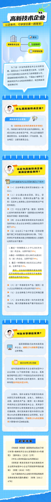 高新技术企业丨认定条件、可享受优惠一图理清！