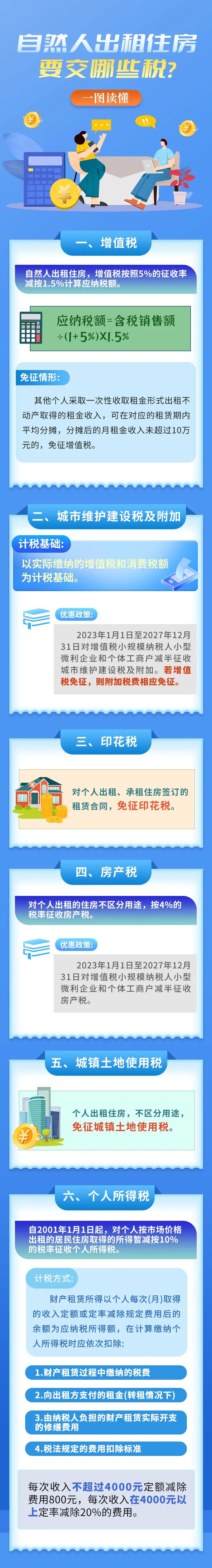 自然人出租住房要交哪些税