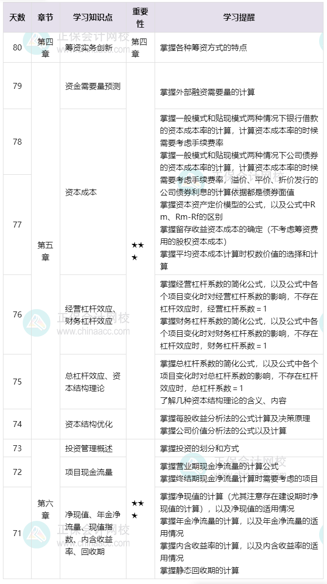百天伴学！2025年中级《财务管理》倒计时80-71天这么学就对了！