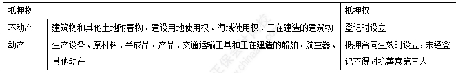 2025中级经济法易错易混知识点：抵押登记设立与登记对抗