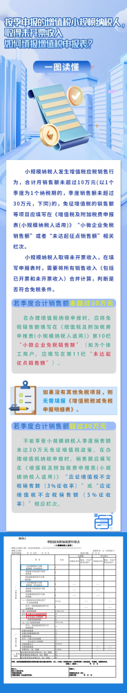 按季申报的增值税小规模纳税人，取得未开票收入如何填报增值税申报表？