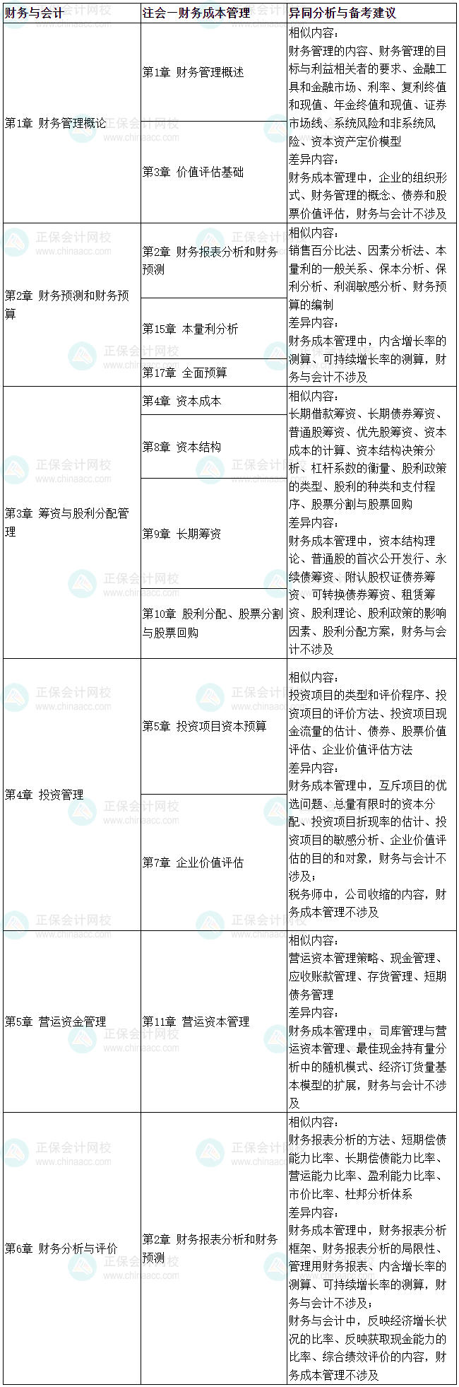 2025税务师《财务与会计》VS注会《财务成本管理》、《会计》