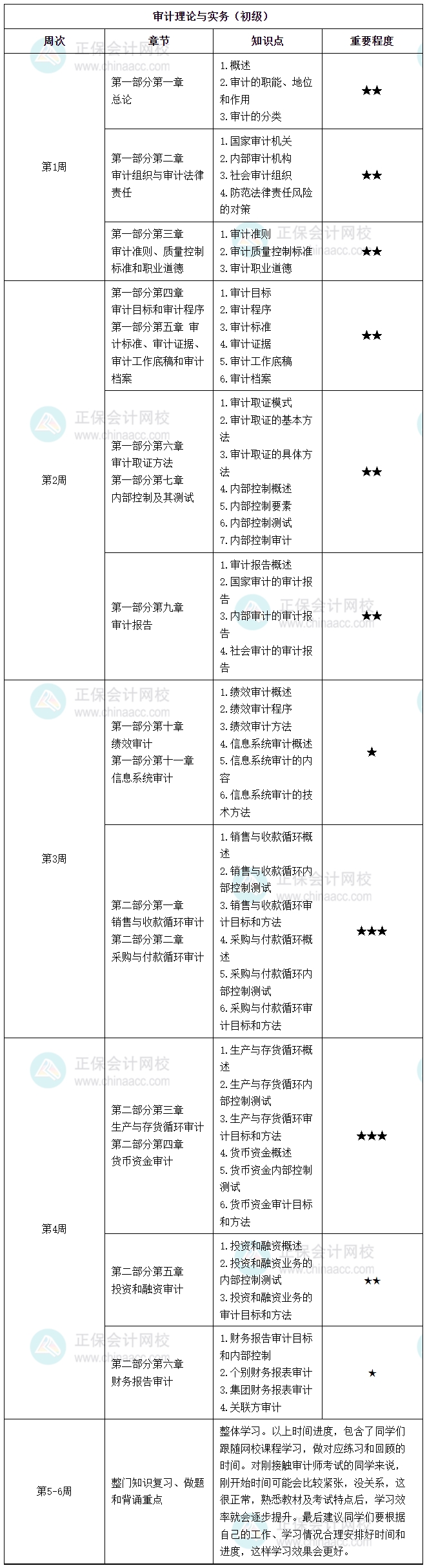 2025初级审计师每周学习计划表来啦 快快跟着学起来！