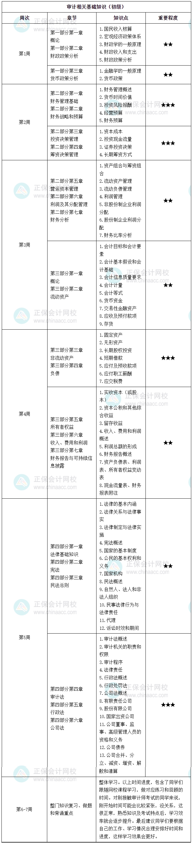 2025初级审计师每周学习计划表来啦 快快跟着学起来！