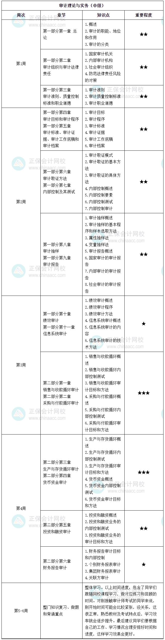 2025中级审计师每周学习计划表 2025中级审计师每周学习计划表