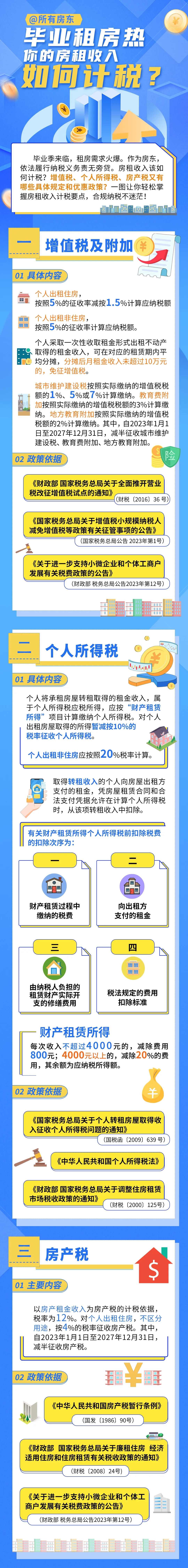 @所有房东 毕业租房热，你的房租如何计税