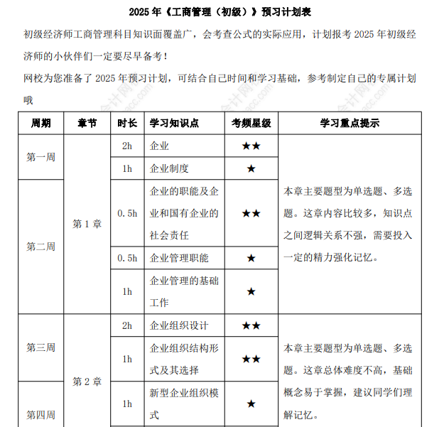 初级经济师《工商管理》预习计划表 